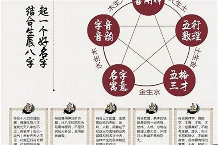 四柱八字起名五行排盘,怎么起一个可平衡命理的好名字？