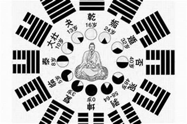 四柱八字反推出生时辰
