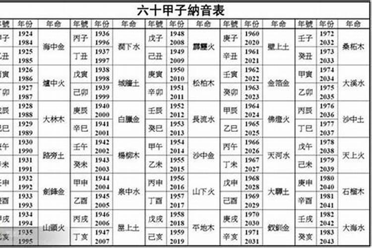 如何知道八字的硬与弱