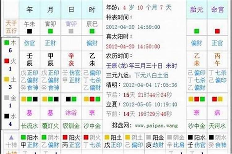起名要看五行八字吗 起名看三才五格