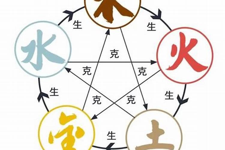 正财格。八字财过多过旺,起主导力量,以比劫为用神。财旺克印,大运流年...