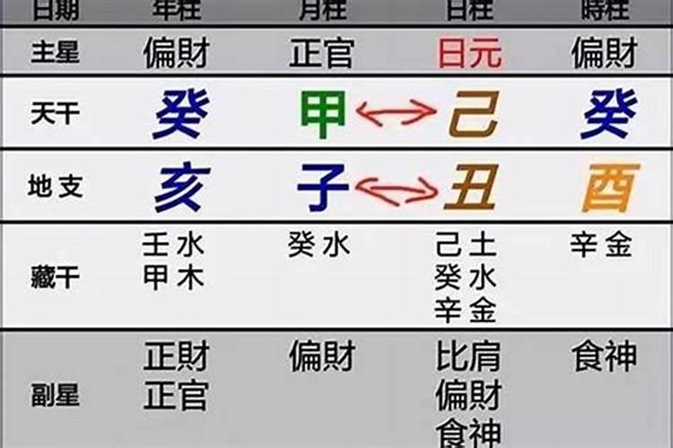梦见楼上邻居在我家吃饭的预兆