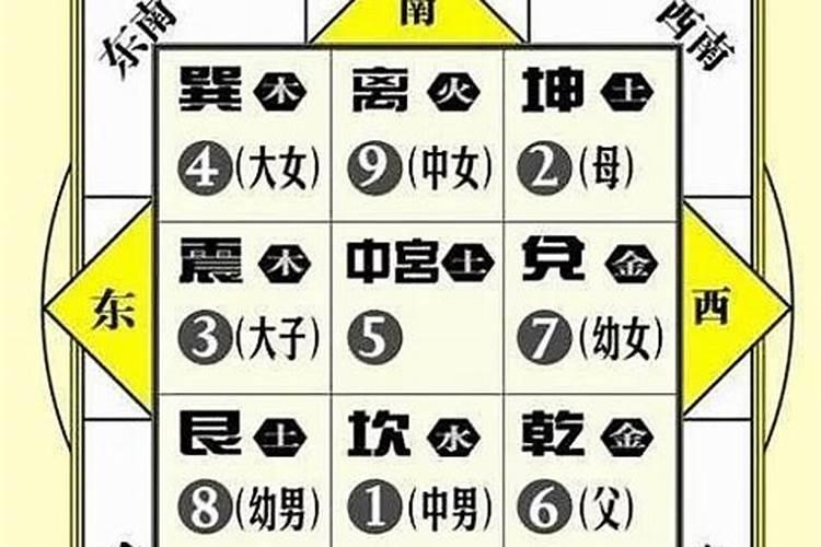 三元九宫合婚表,三元合婚法