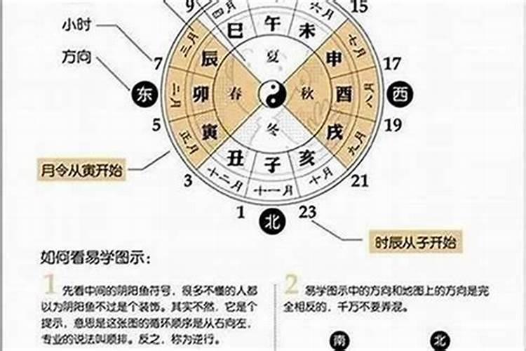 算命怎么算准的