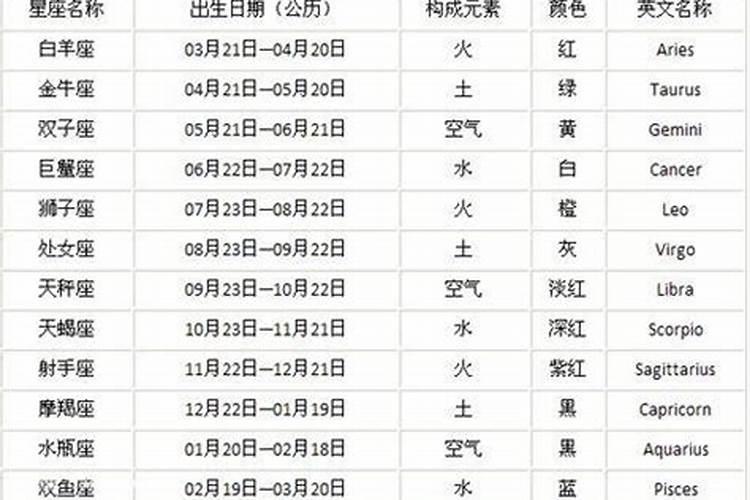 梦见表妹怀孕