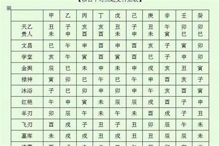 冬至为什么要祭祖
