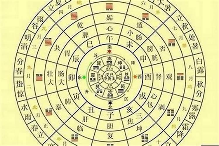 怎样才能看出一个人是否好命
