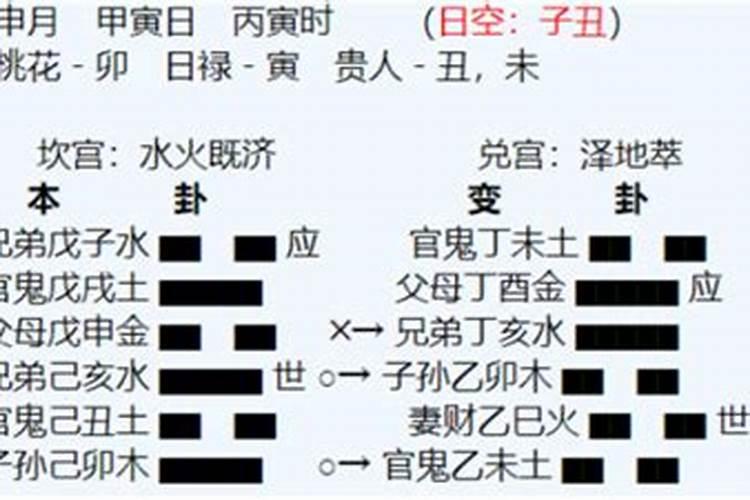 六爻怎么看姻缘,六爻姻缘卦