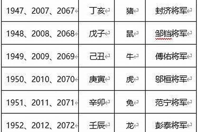 躲星是什么意思