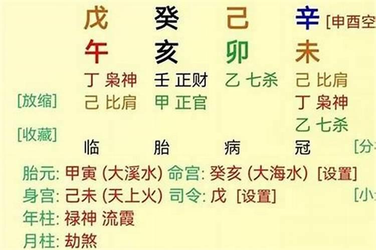 在网上找大师算了命 但是看不懂什么意思求大师指点迷津