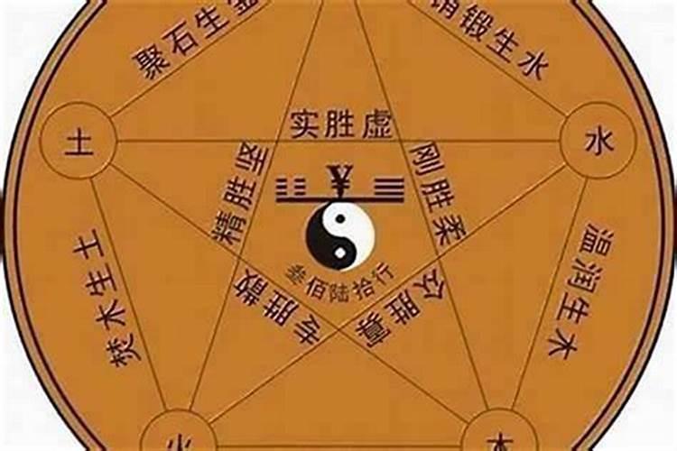 生辰八字中的金命,木命,水命,火命,土命分别是什么意思？