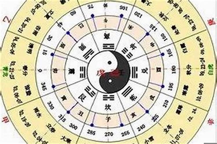 婚姻合不合看属相还是看八字 八字合婚的最佳方式？