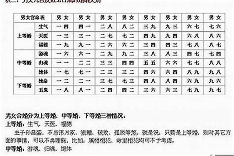 两个人的生辰八字算结婚日期,生辰八字算结婚日期怎么算