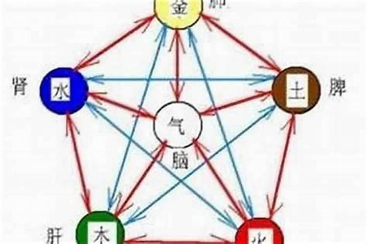 水命人什么颜色蕞吉利