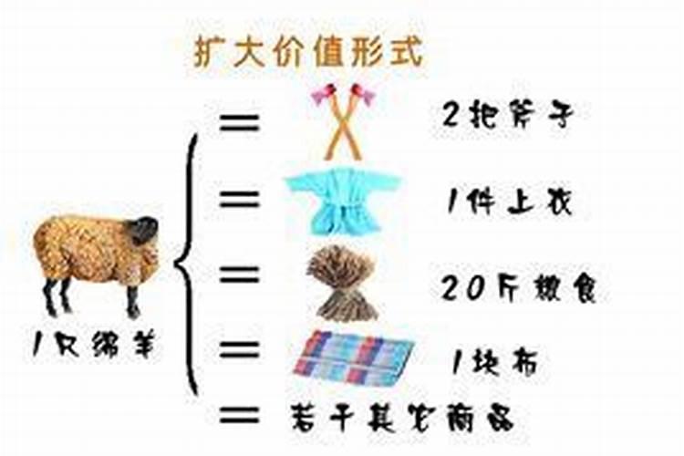 生辰八字是什么
