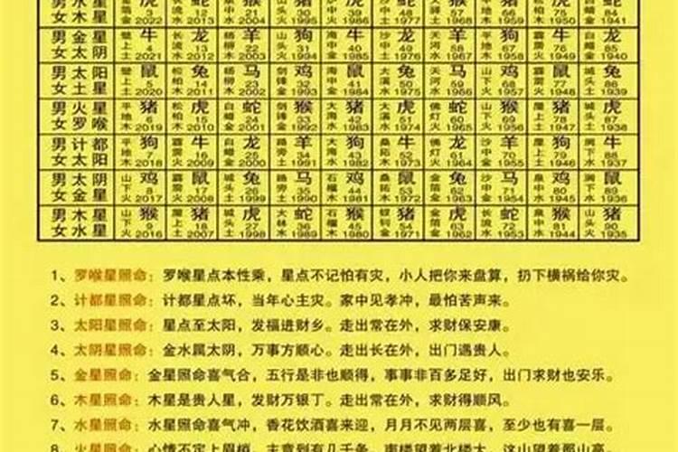 2025年躲太岁的正确方式
