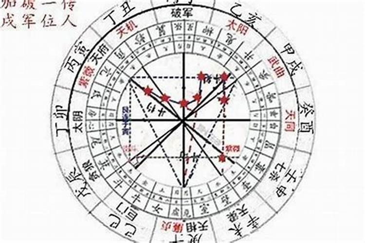 什么八字能当明星,四柱八字