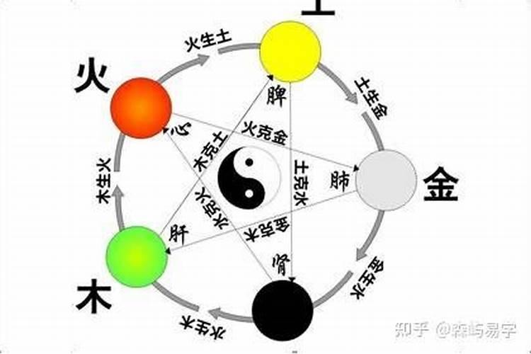 烧过替身的人的八字还可靠么
