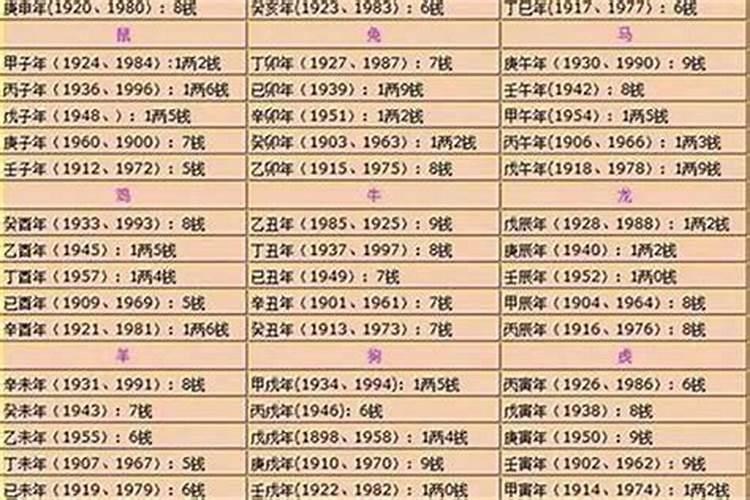 命犯小人,八字中如何防范？