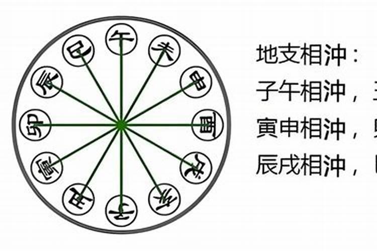 冲太岁怎么理解