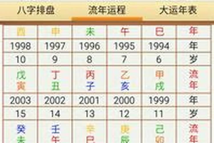 本命年红绳一定要戴满一年吗