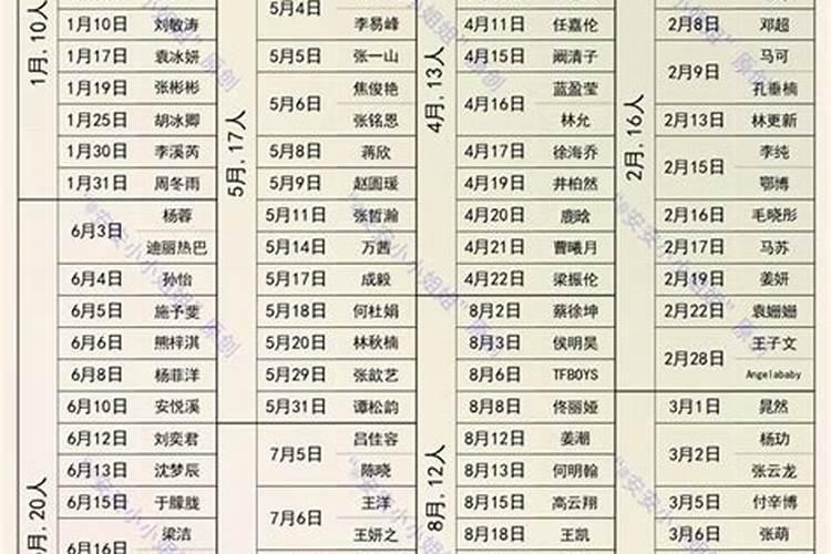 中国哪位明星的生日是三月十五日