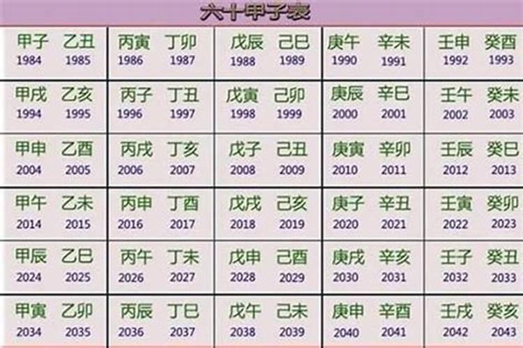 1964年是什么命五行