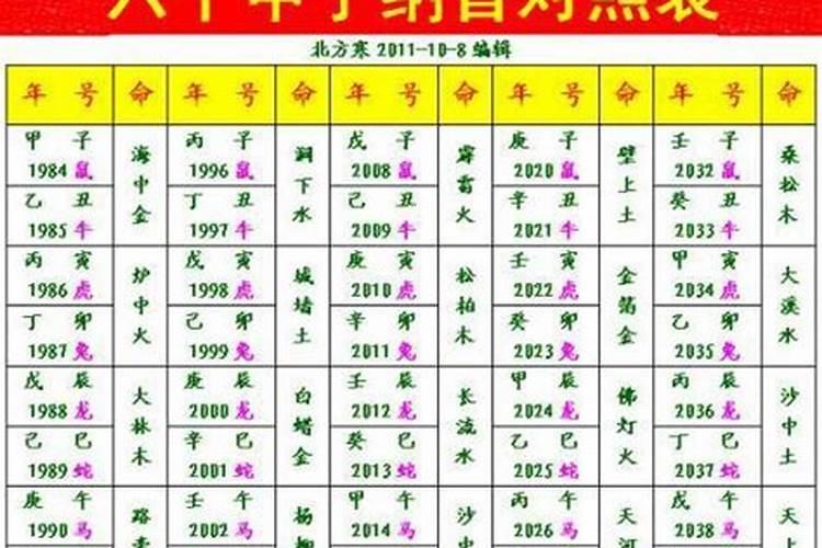 1964年是什么命五行是什么命运如何