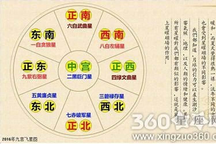 招财风水关键格局布置方式