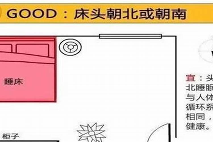 头朝西睡是大忌吗