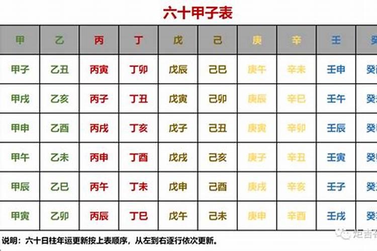 2022年二月二十九出生的孩子干支详解 日柱论命走什么大运？