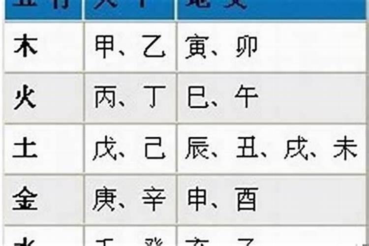 八字算命可信吗