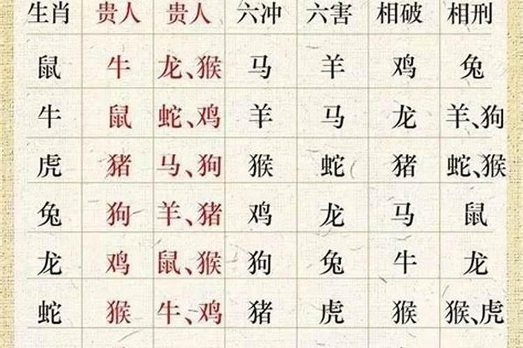 犯太岁是什么意思刑太岁是什么意思冲太岁是什么意思破太岁是什么