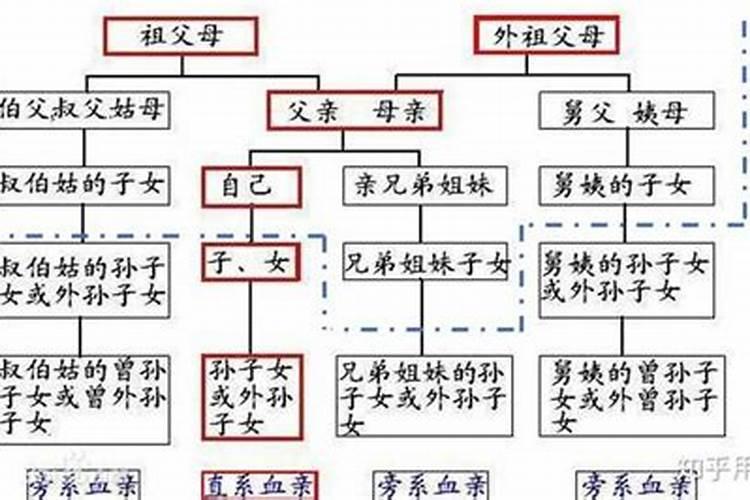 姓名配对测试婚姻,夫妻名字算婚姻？