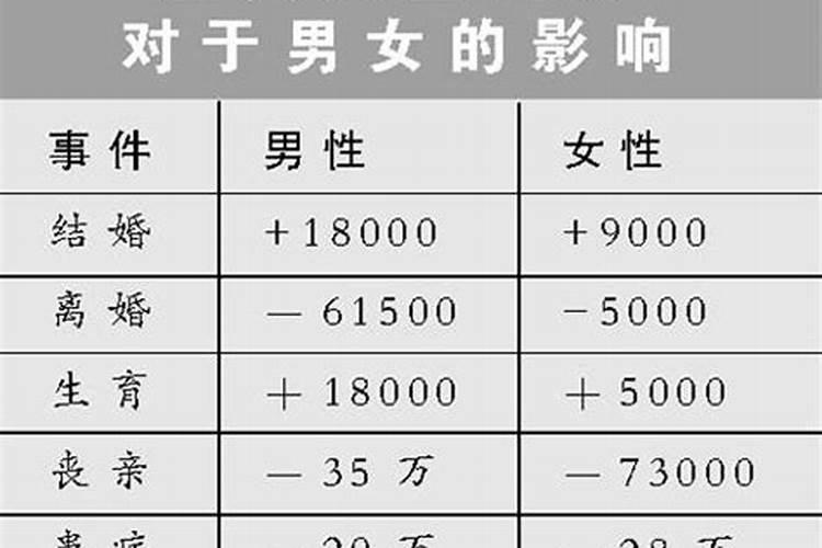 婚姻能算出来吗,如何算出有几段婚姻