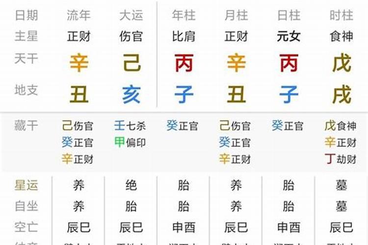 五行属什么命是按照年还是日看日干最准确
