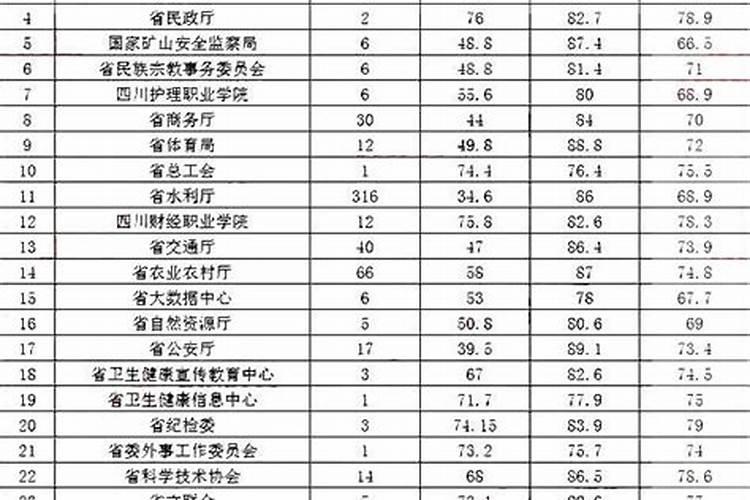 52岁的鸡近几年运程