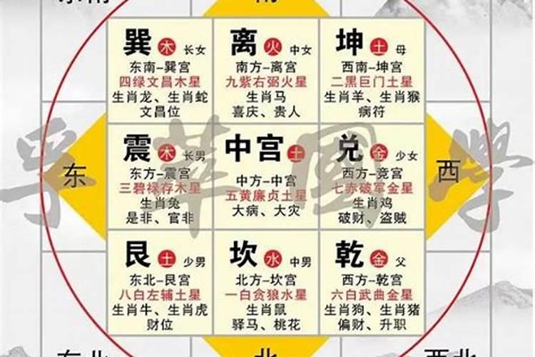 如何确定八字的格局