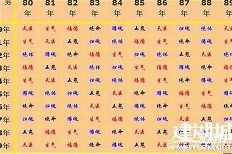 哪位大师根据我的生辰八字测算我适合的职业？
