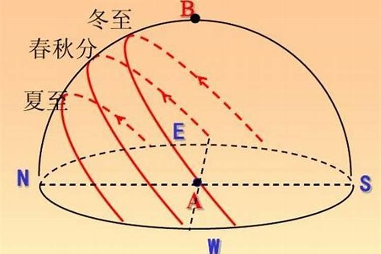 本命年奔丧的忌讳