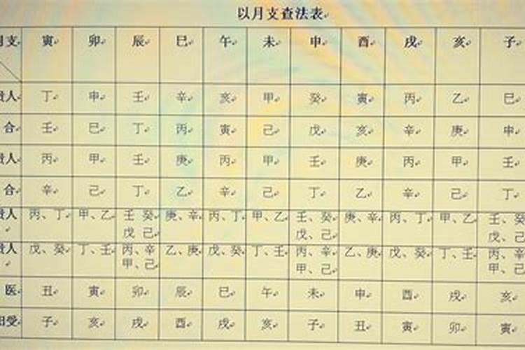 八字中贵是什么意思