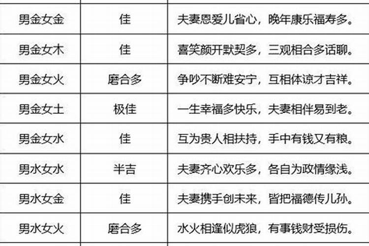 八字合不合怎么算？如何看两人的八字是否合适？