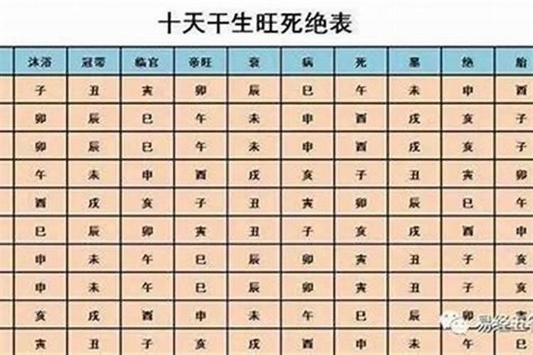 93年属鸡人2025年运势如何