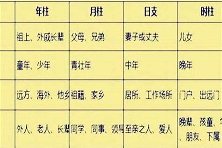 八字是怎么根据出生年月日换算的？