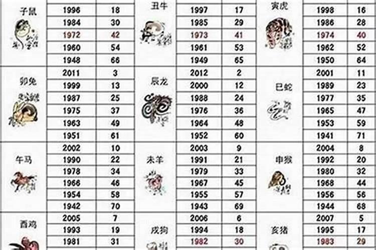 92年农历1月1日是什么星座？