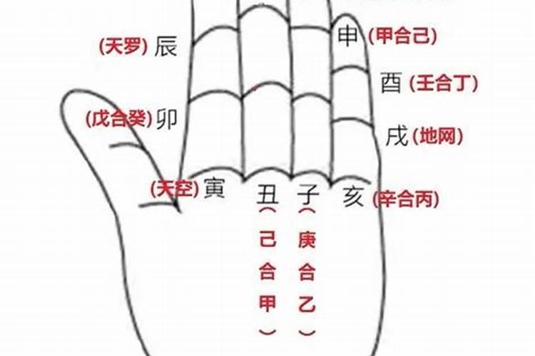 天乙贵人的查法和作用
