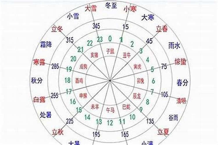 八字格局判断:强弱