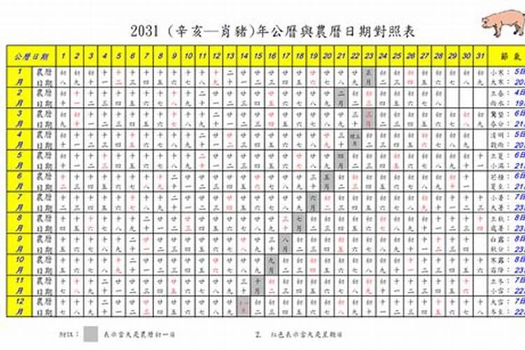 2022年七夕节情人节属什么冲什么生肖？