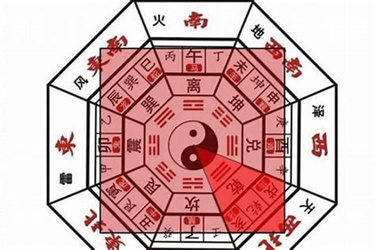 办公室坐东朝西好不好