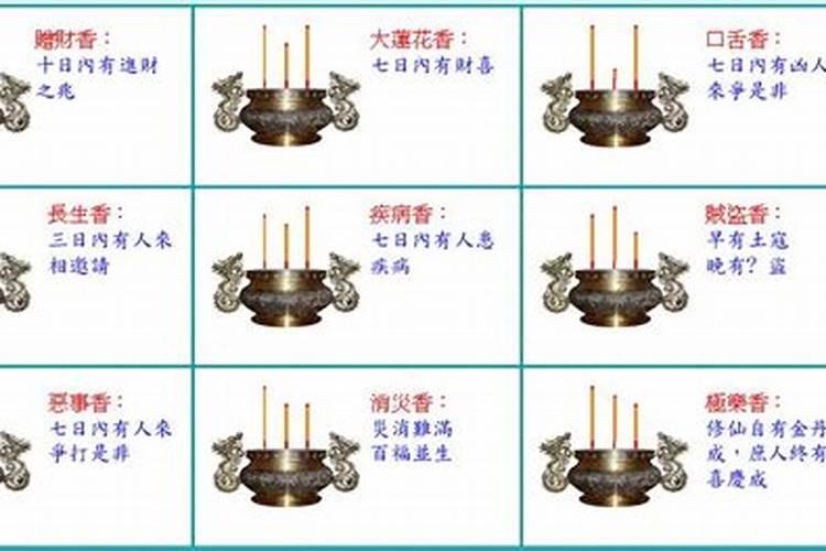 童子怎么查